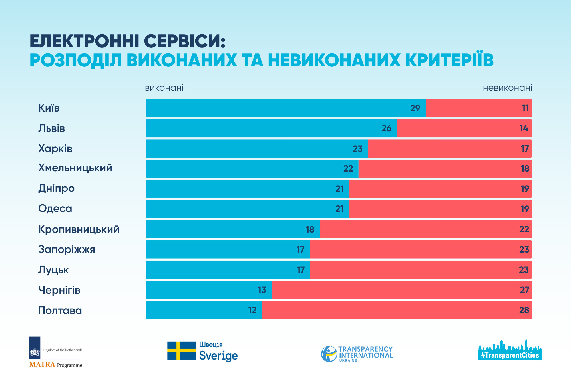 ел. сервіси. інф 2.png